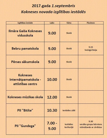1.septembris izglītības iestādēs 