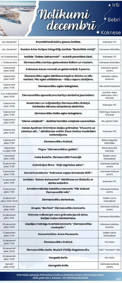 Kokneses apvienības notikumi decembrī