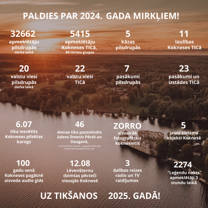 Paldies par 2024.gada mirkļiem tūrismā Kokneses apvienībā!